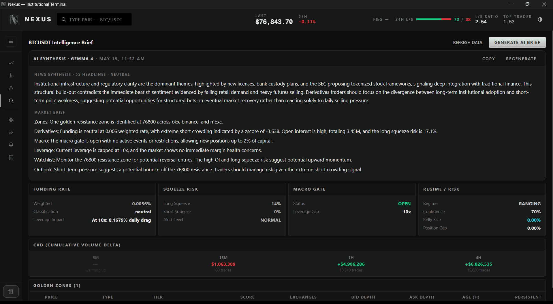 Nexus Research & Intelligence Brief: Layer 03